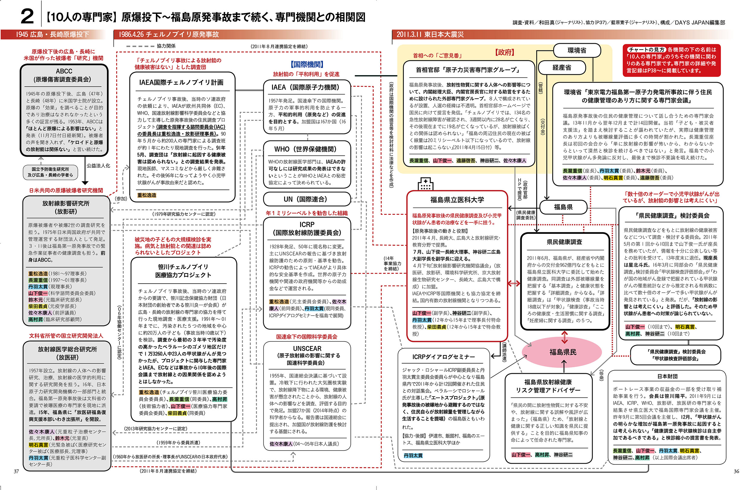 4_P36-37_fukusima_seki2_print-2